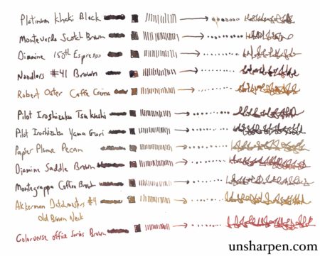 Best Brown Fountain Pen Ink