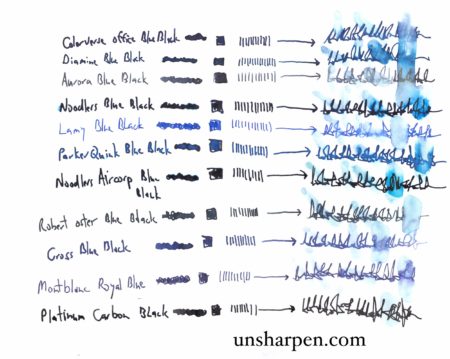 Blue Black Ink Water Resistance