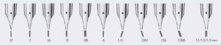 Lamy Nibs