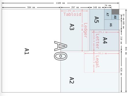 Paper Size Grid